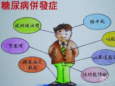 糖尿病的早期症状与饮食禁忌 糖尿病如何识别呢？