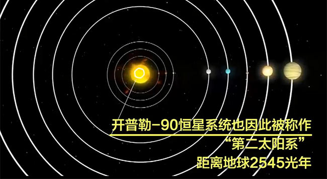 NASA宣布：发现第二个太阳系，在AI帮助下发现的！