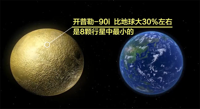 NASA宣布：发现第二个太阳系，在AI帮助下发现的！