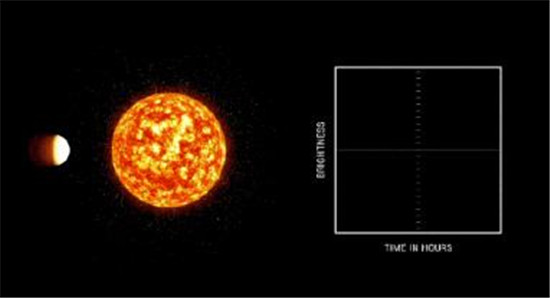 NASA宣布：发现第二个太阳系，在AI帮助下发现的！